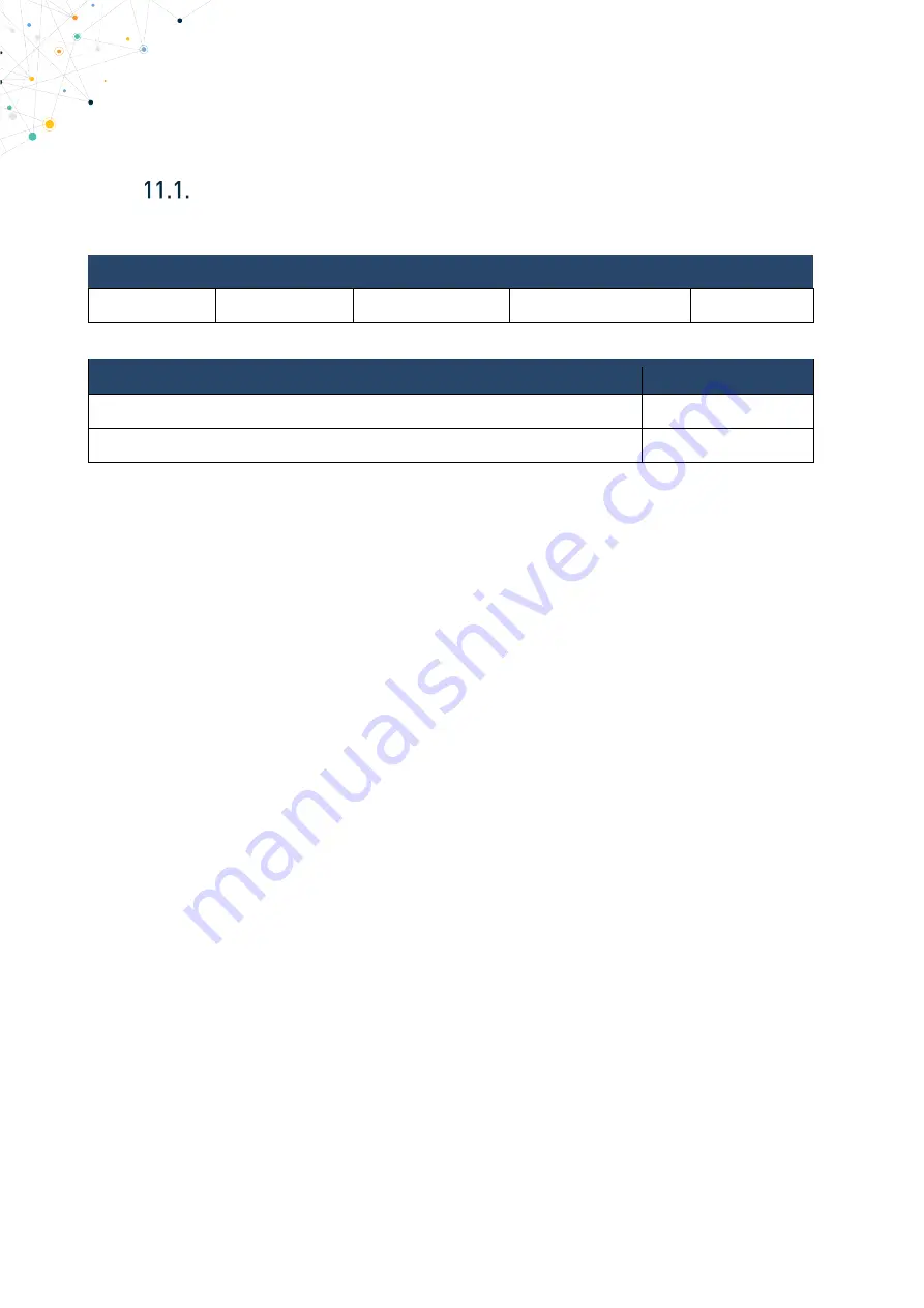 Telit Wireless Solutions ME910X1 Hw Design Manual Download Page 43