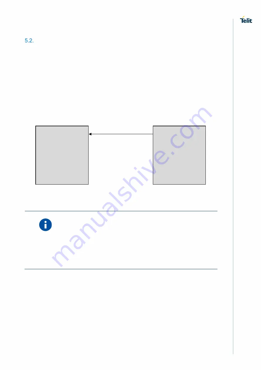 Telit Wireless Solutions ML865G1 Скачать руководство пользователя страница 35