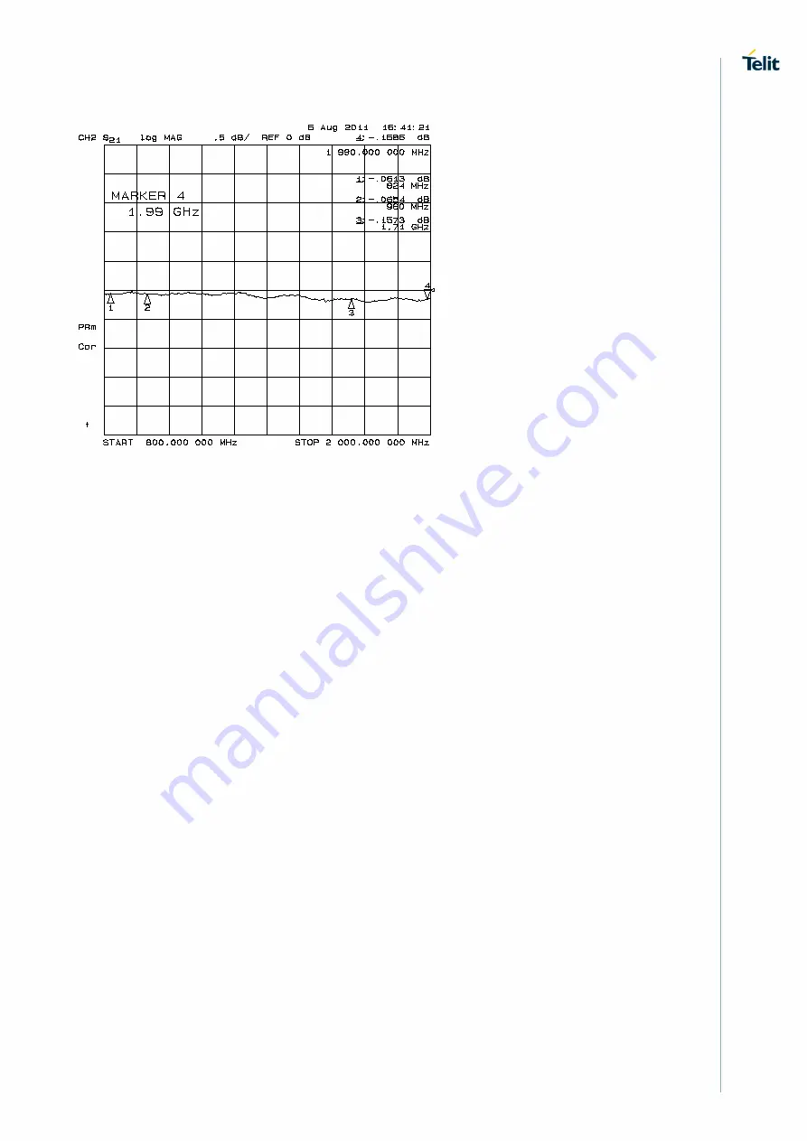 Telit Wireless Solutions ML865G1 Скачать руководство пользователя страница 64