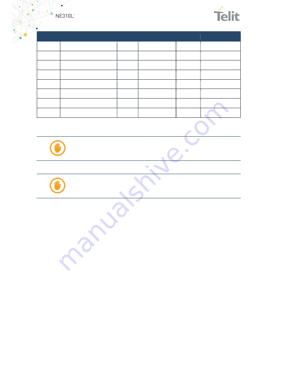 Telit Wireless Solutions NE310L2 Скачать руководство пользователя страница 17
