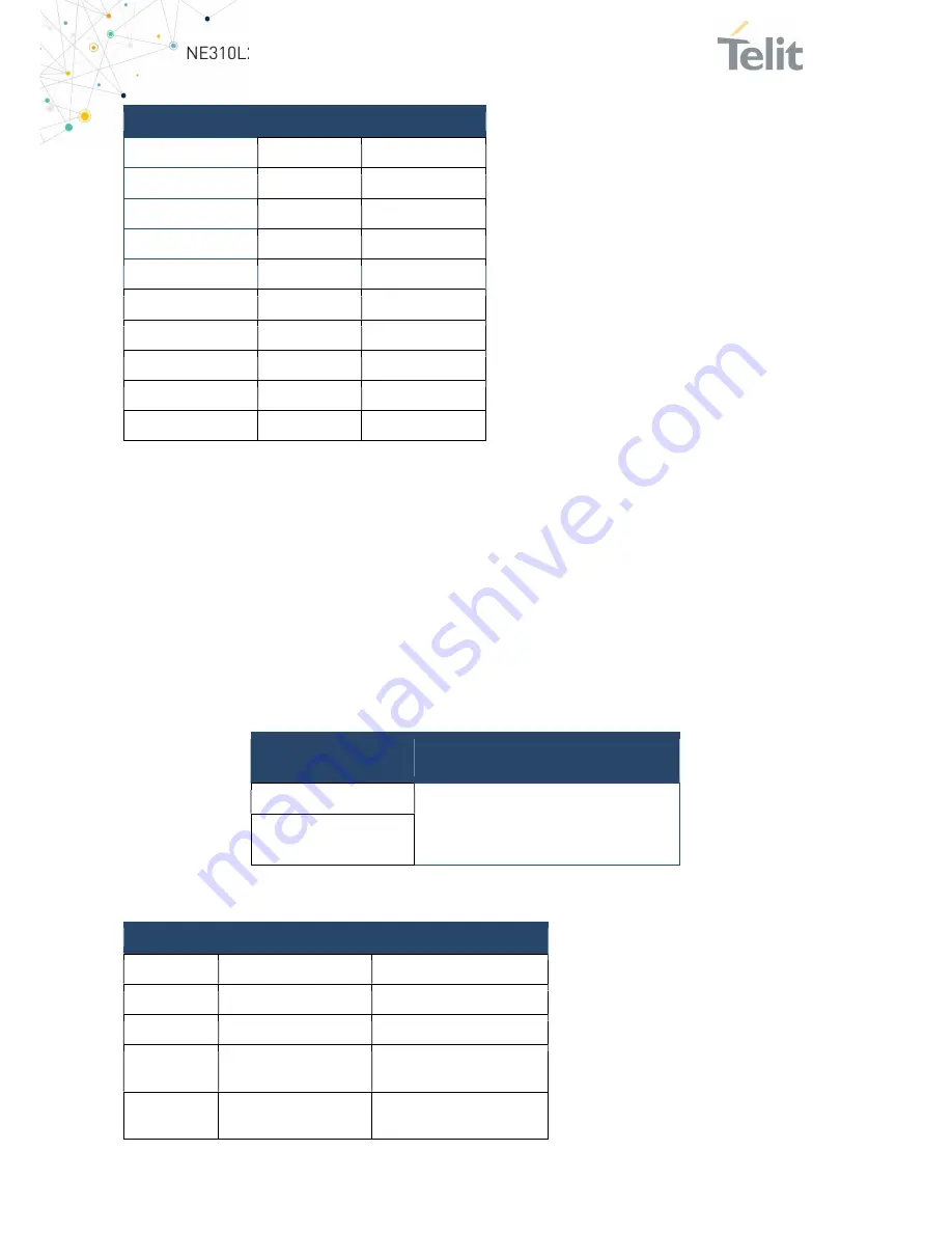 Telit Wireless Solutions NE310L2 Скачать руководство пользователя страница 53