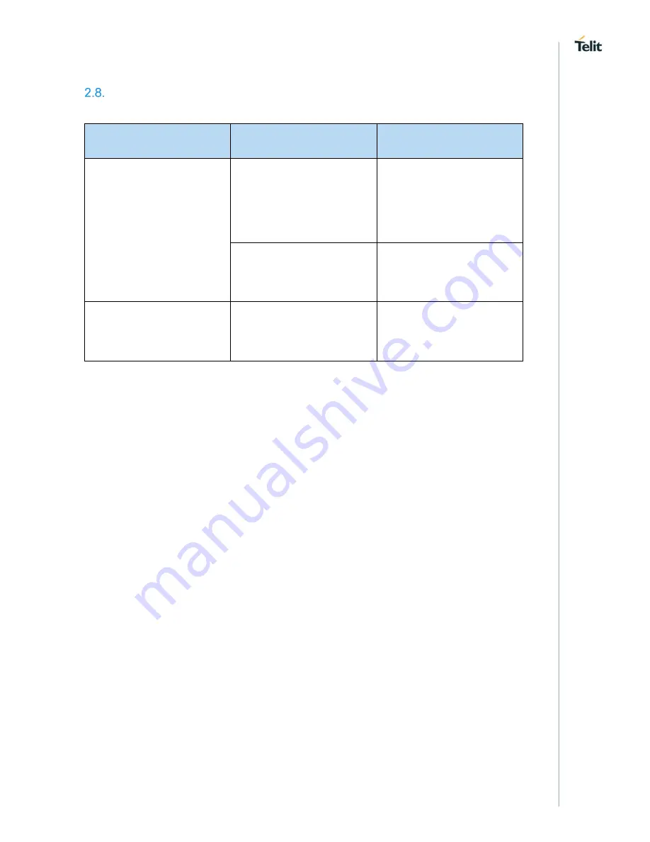 Telit Wireless Solutions NE866B1 Hardware Design Manual Download Page 14