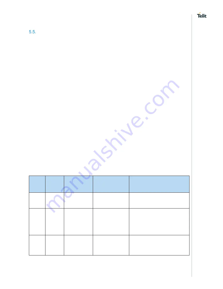 Telit Wireless Solutions NE866B1 Hardware Design Manual Download Page 38