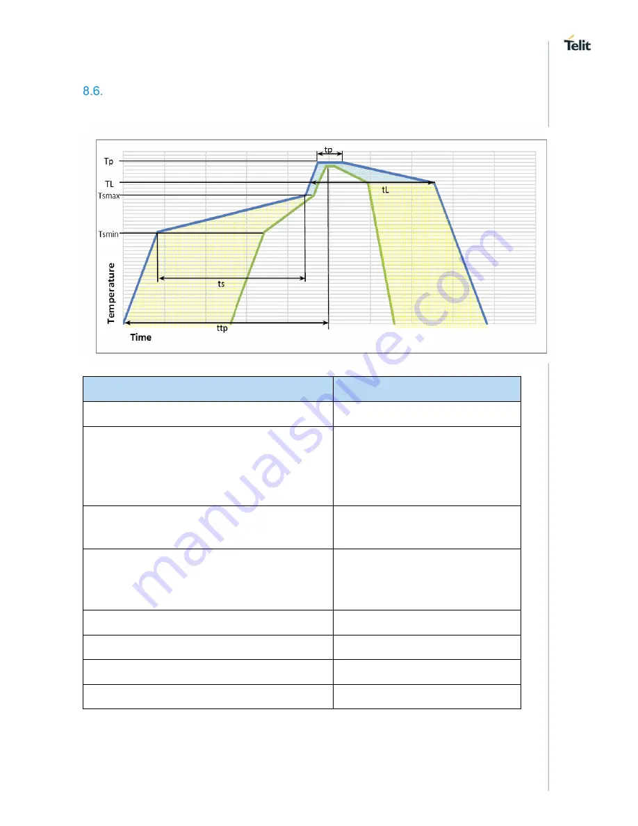 Telit Wireless Solutions NE866B1 Hardware Design Manual Download Page 56