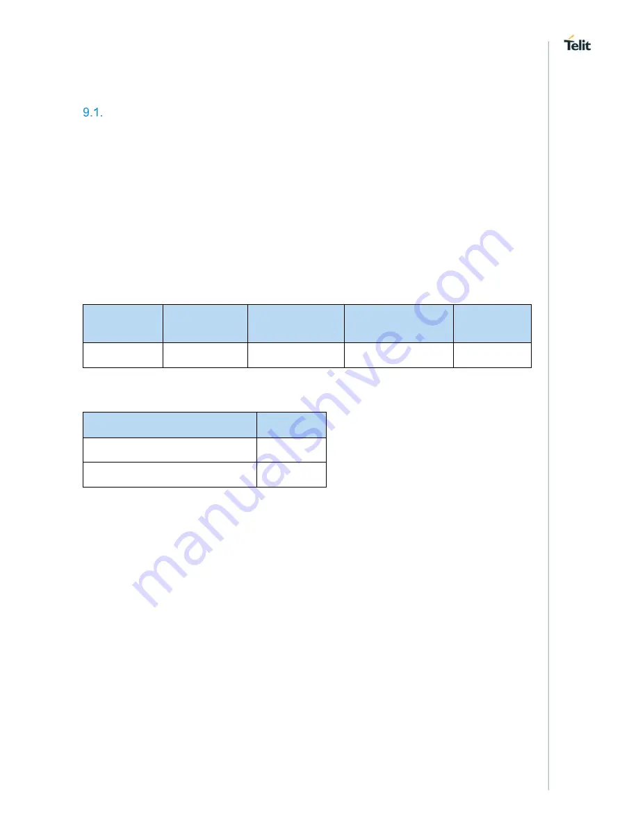 Telit Wireless Solutions NE866B1 Hardware Design Manual Download Page 57