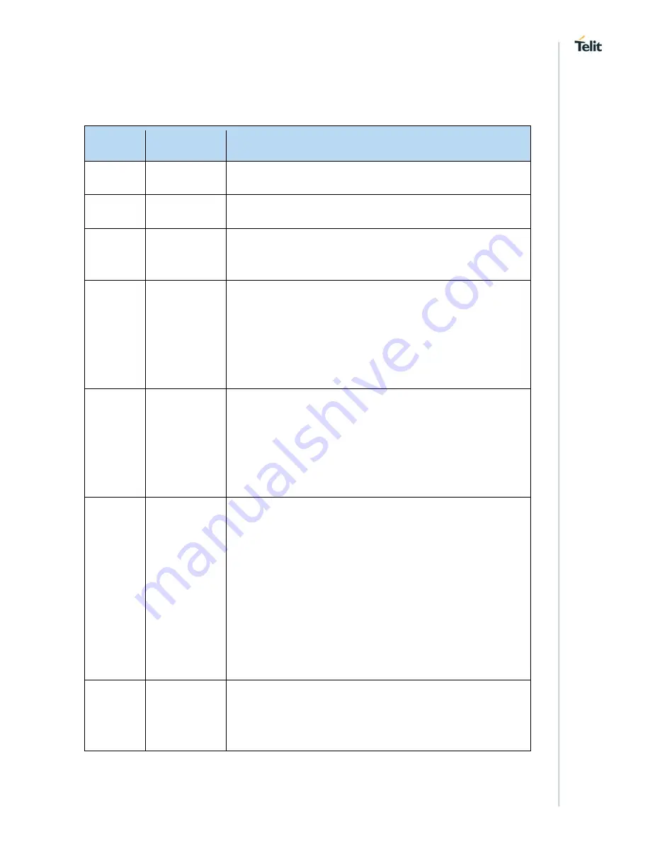 Telit Wireless Solutions NE866B1 Hardware Design Manual Download Page 69