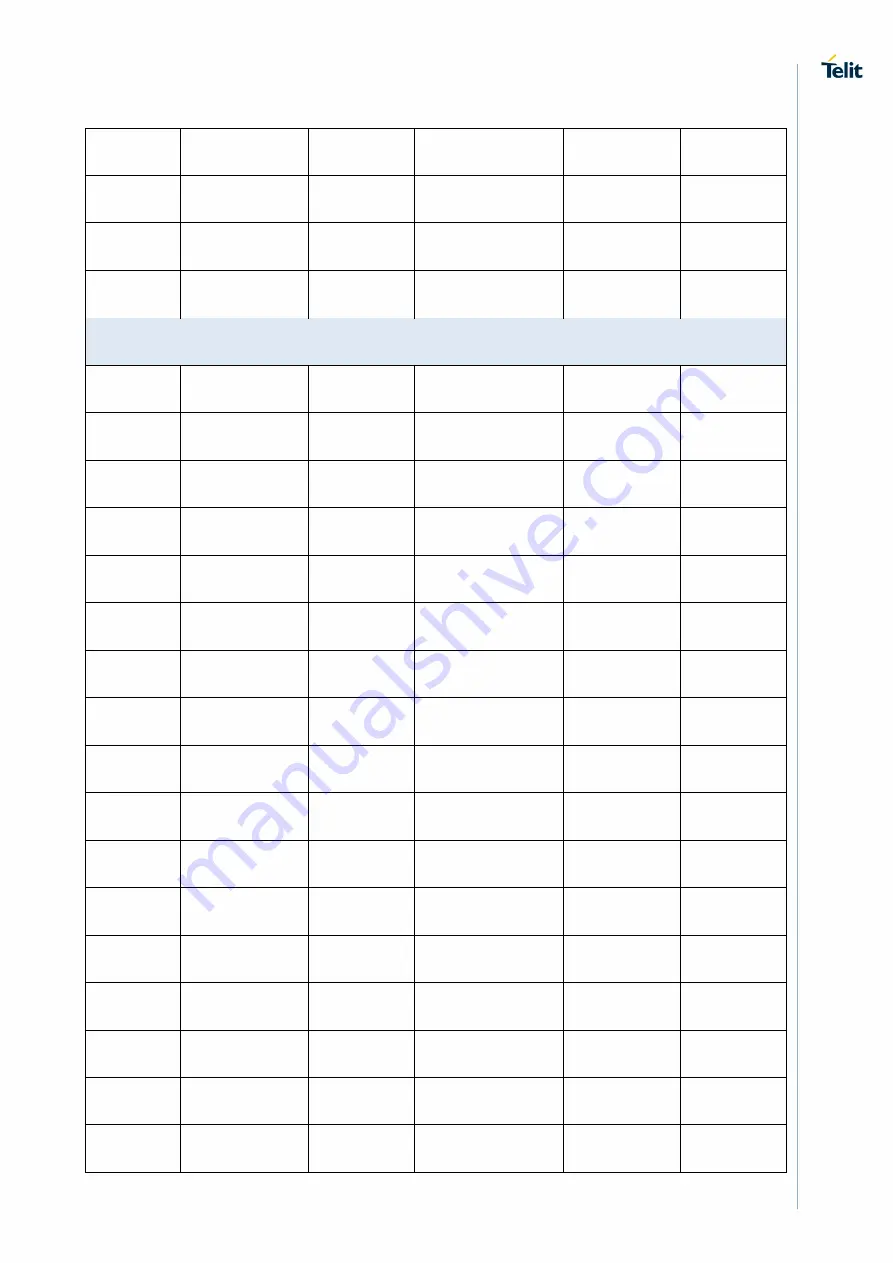 Telit Wireless Solutions NL865B1 Manual Download Page 19