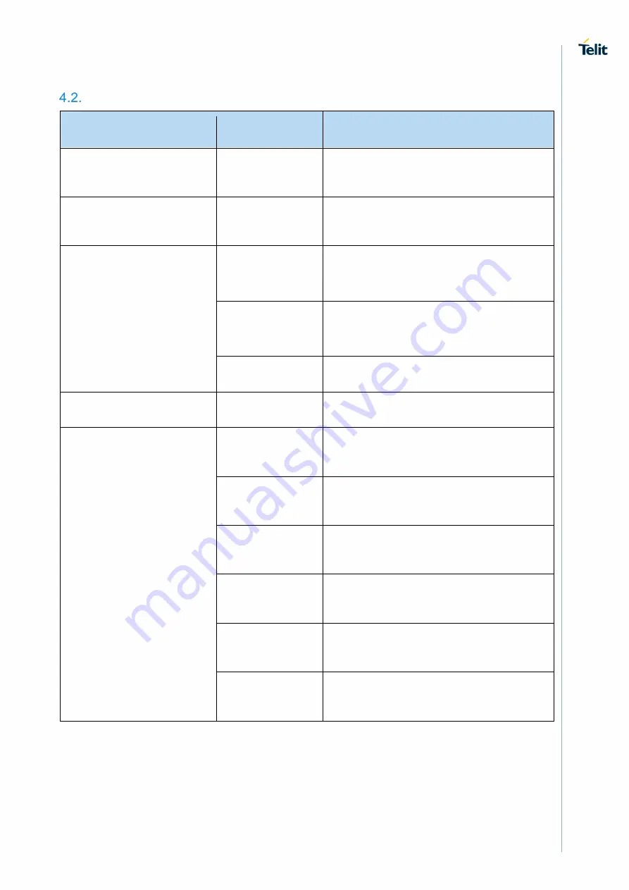 Telit Wireless Solutions NL865B1 Manual Download Page 23