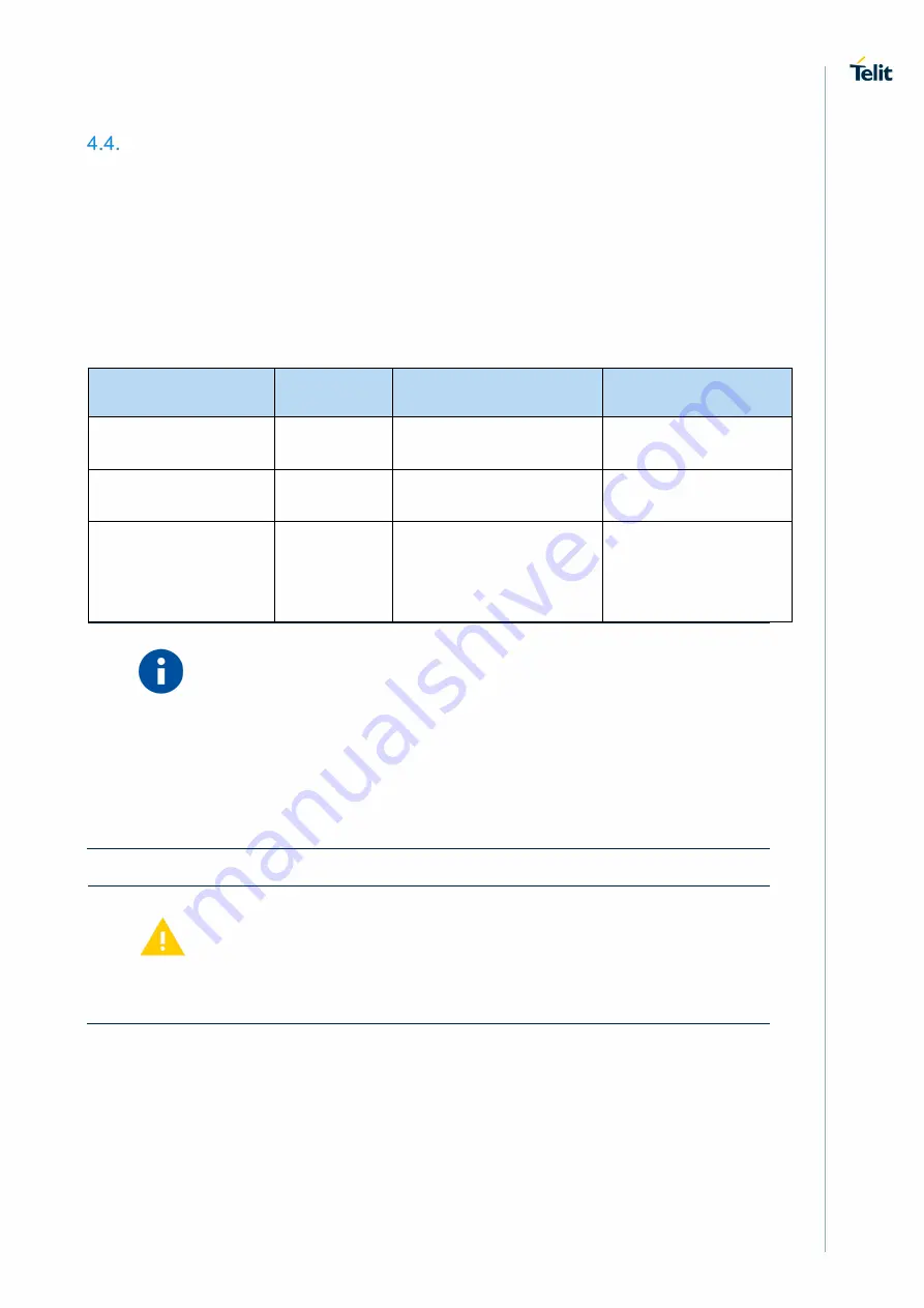 Telit Wireless Solutions NL865B1 Скачать руководство пользователя страница 29