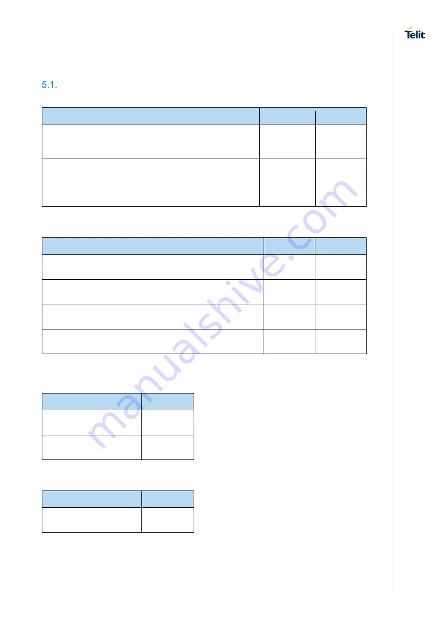 Telit Wireless Solutions NL865B1 Manual Download Page 32