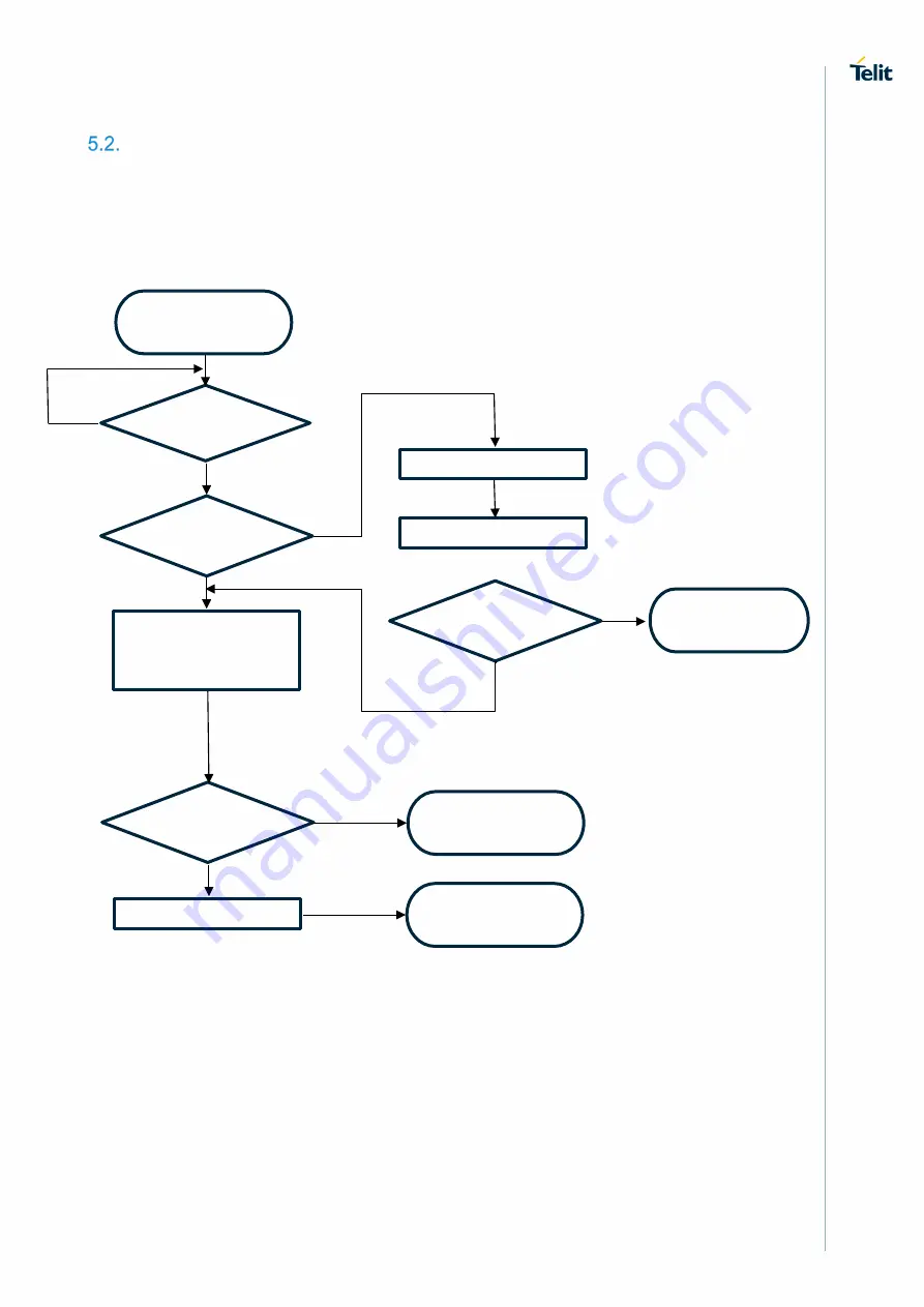 Telit Wireless Solutions NL865B1 Manual Download Page 33