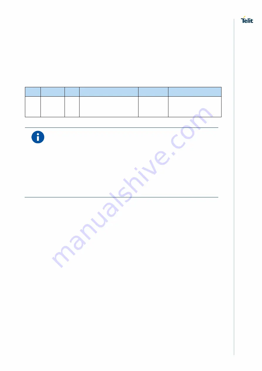 Telit Wireless Solutions NL865B1 Manual Download Page 41