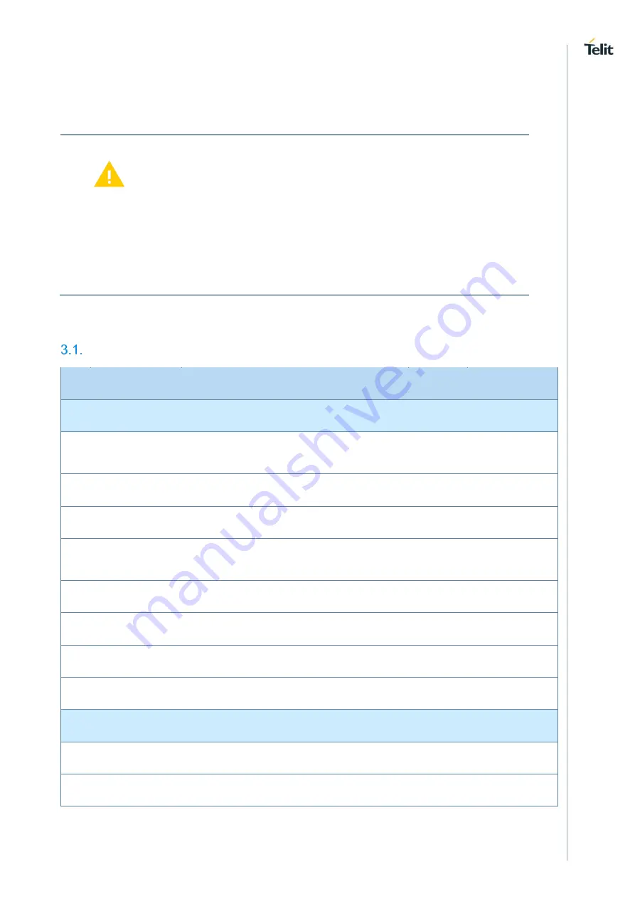 Telit Wireless Solutions NL865H2 Series Hardware Design Manual Download Page 14