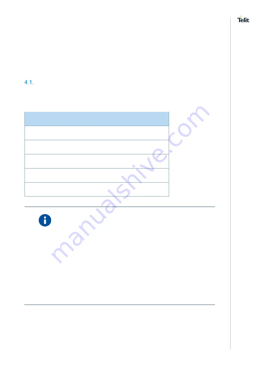 Telit Wireless Solutions NL865H2 Series Hardware Design Manual Download Page 20