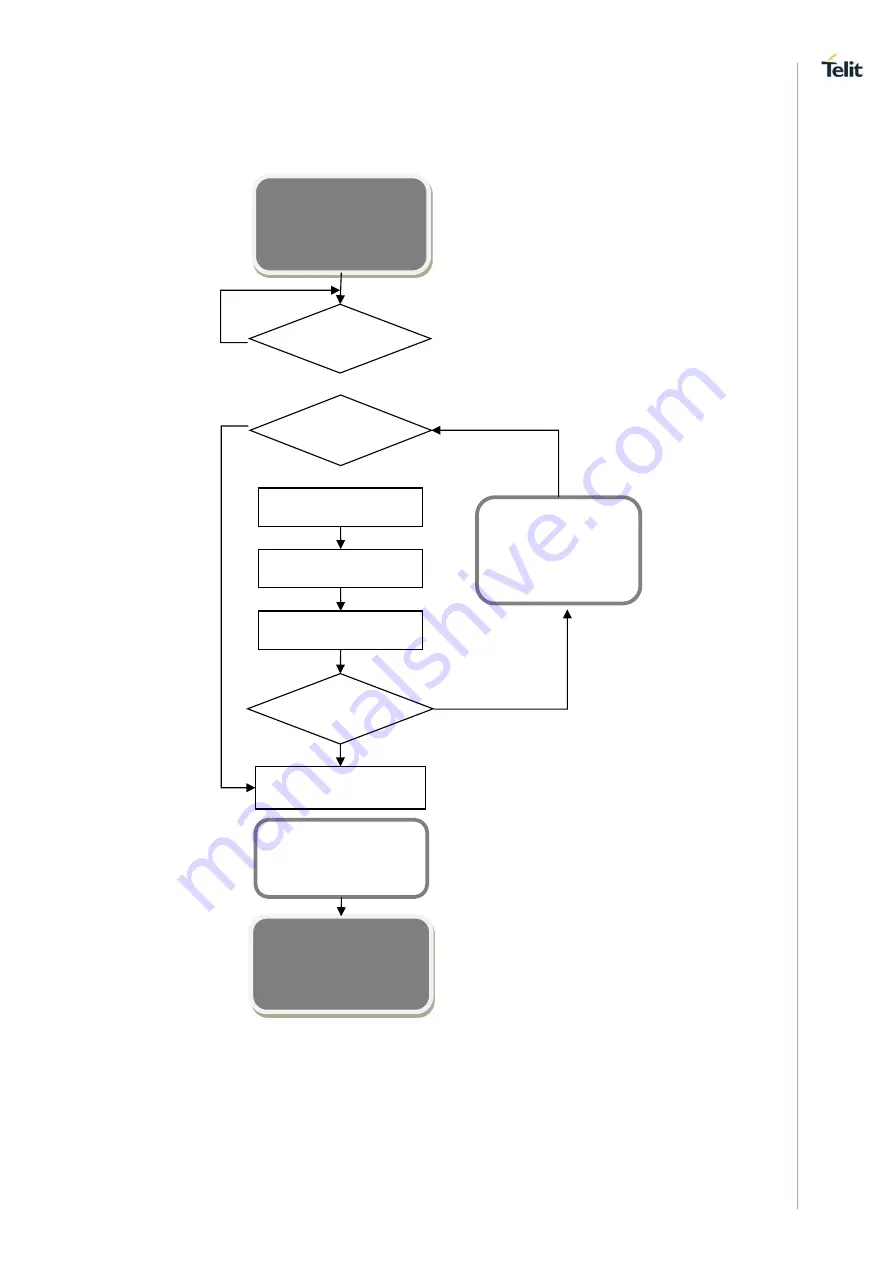 Telit Wireless Solutions NL865H2 Series Скачать руководство пользователя страница 34