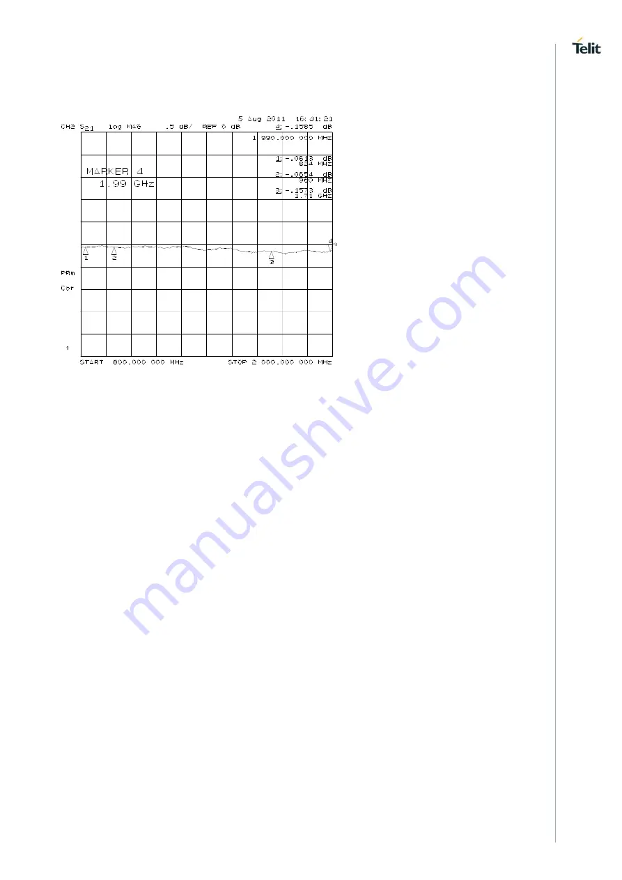 Telit Wireless Solutions NL865H2 Series Скачать руководство пользователя страница 48