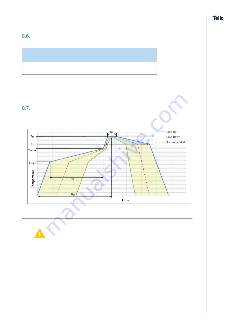 Telit Wireless Solutions NL865H2 Series Скачать руководство пользователя страница 54