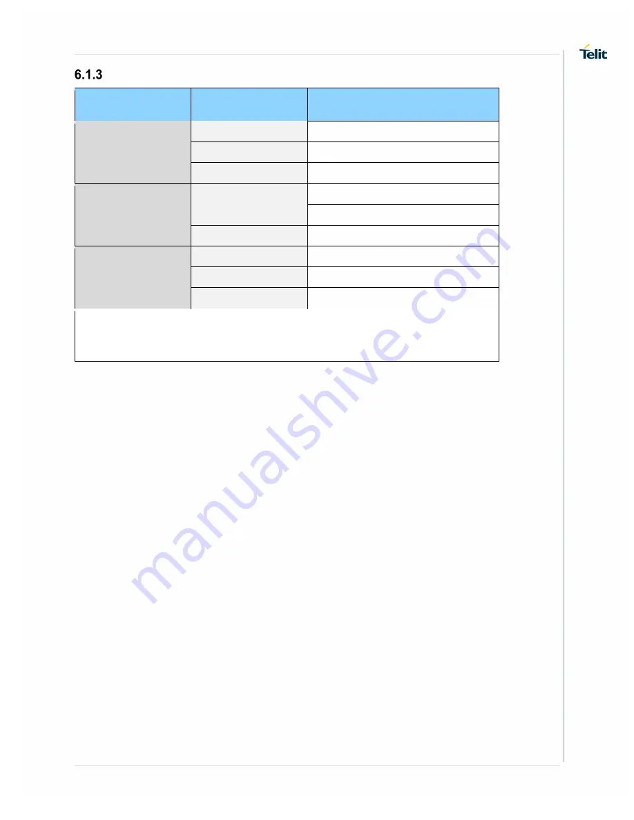 Telit Wireless Solutions SC872-A Product User Manual Download Page 25