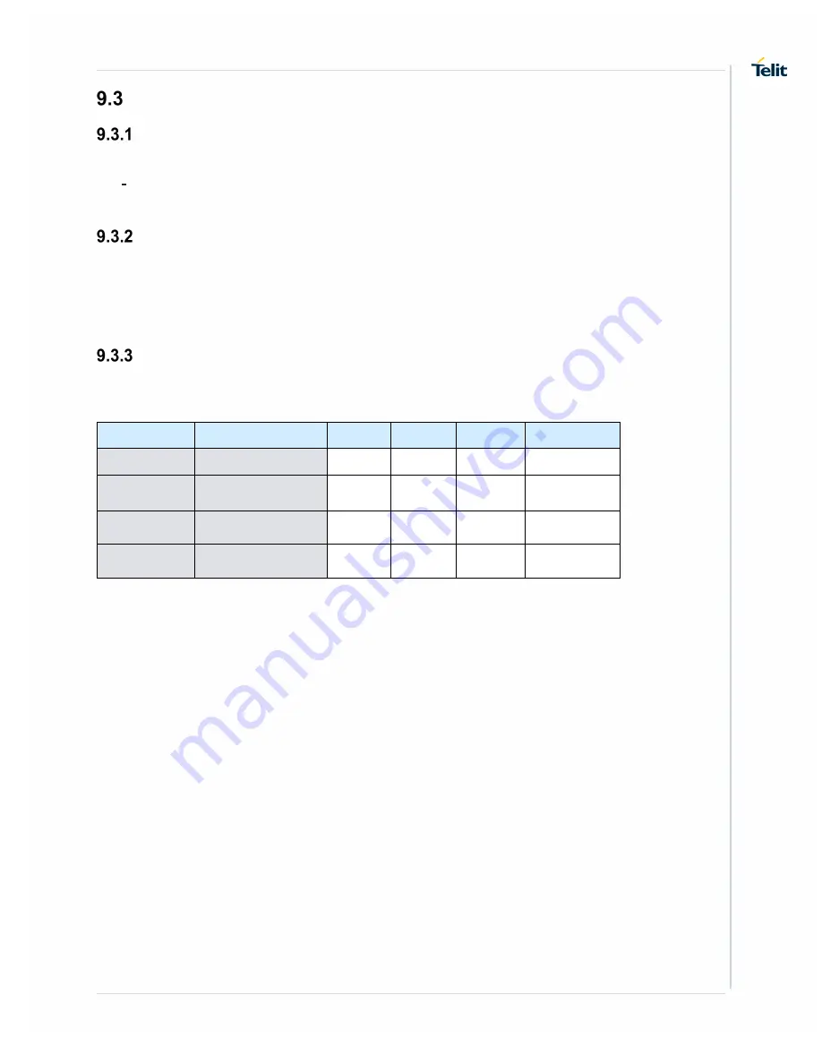 Telit Wireless Solutions SC872-A Скачать руководство пользователя страница 34