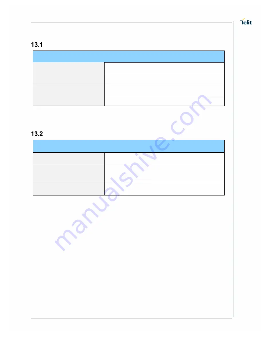 Telit Wireless Solutions SC872-A Product User Manual Download Page 46