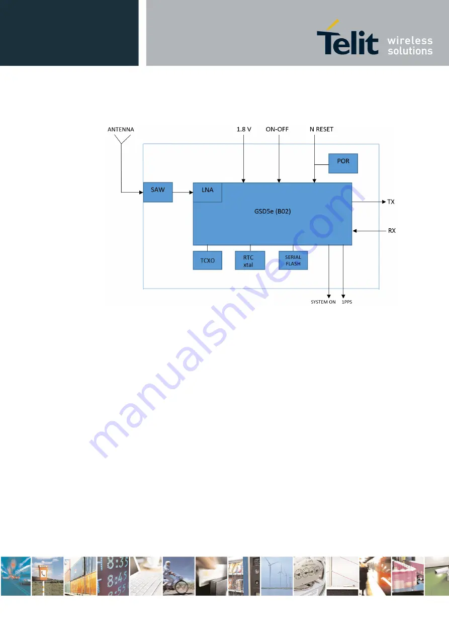 Telit Wireless Solutions SE868-V3 Product User Manual Download Page 15