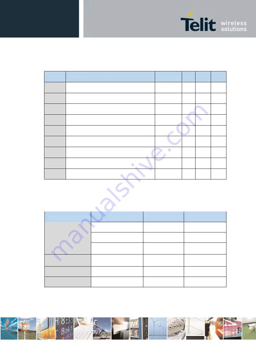 Telit Wireless Solutions SE868-V3 Скачать руководство пользователя страница 37