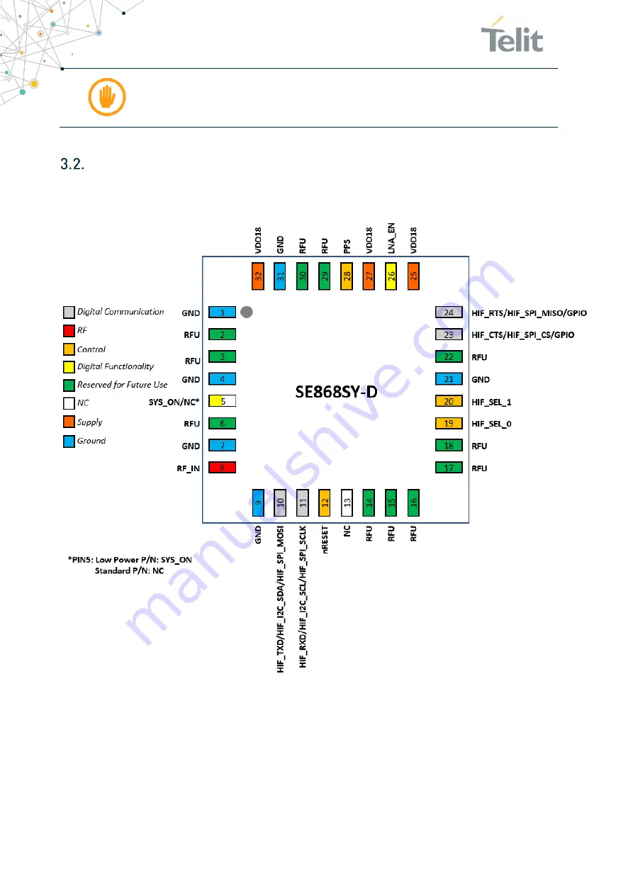 Telit Wireless Solutions SE868SY-D Hw Design Manual Download Page 13