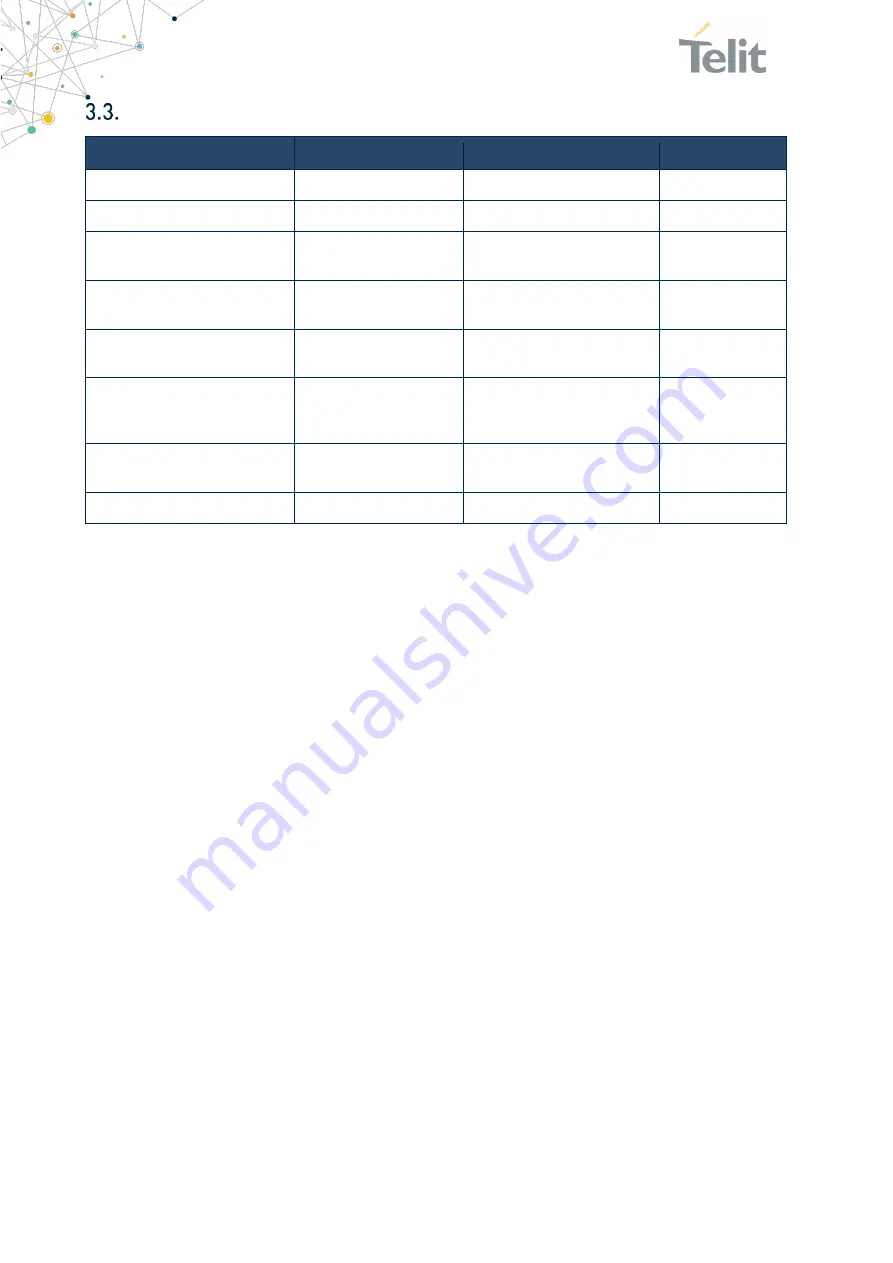 Telit Wireless Solutions SE868SY-D Hw Design Manual Download Page 14