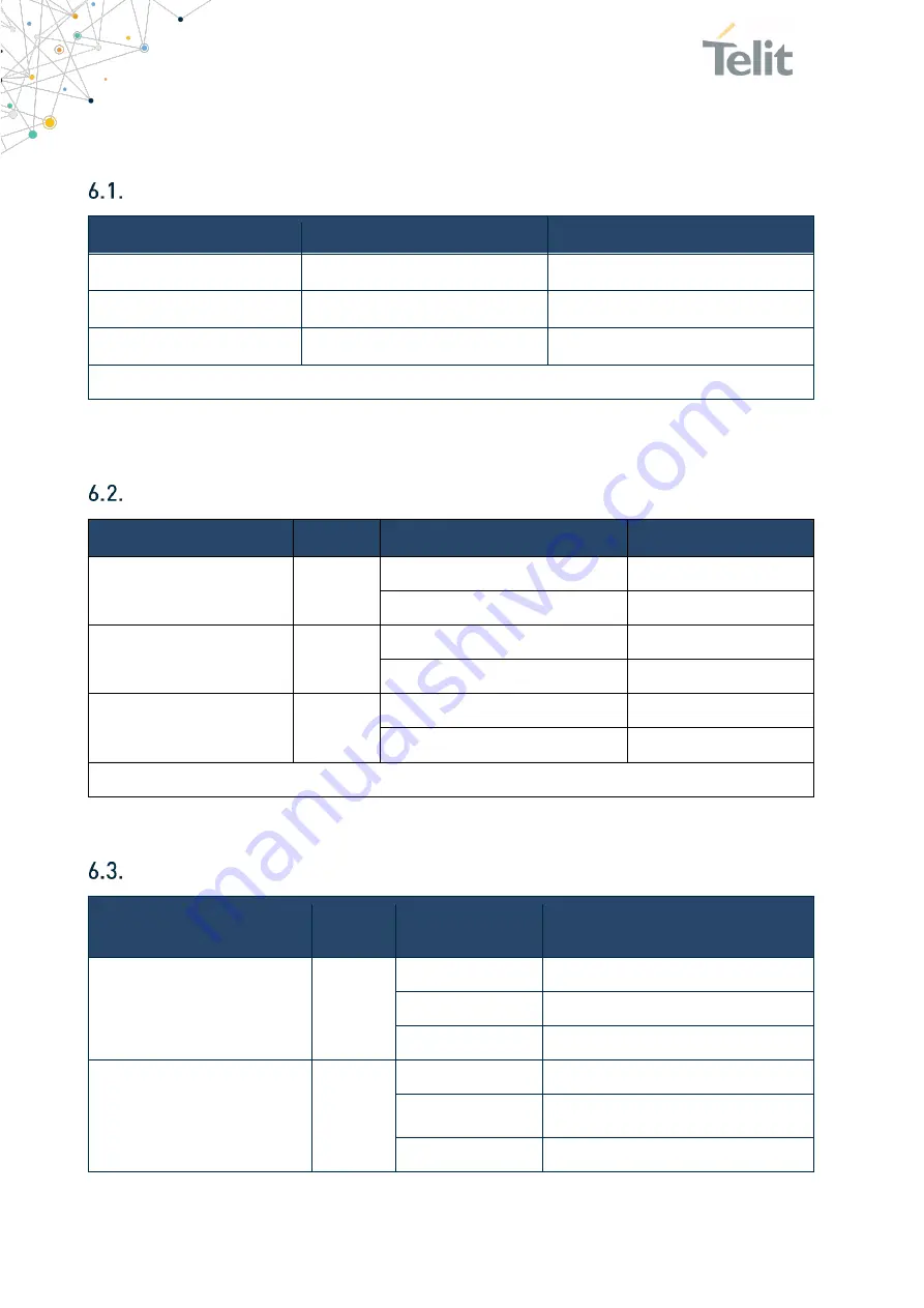 Telit Wireless Solutions SE868SY-D Hw Design Manual Download Page 22