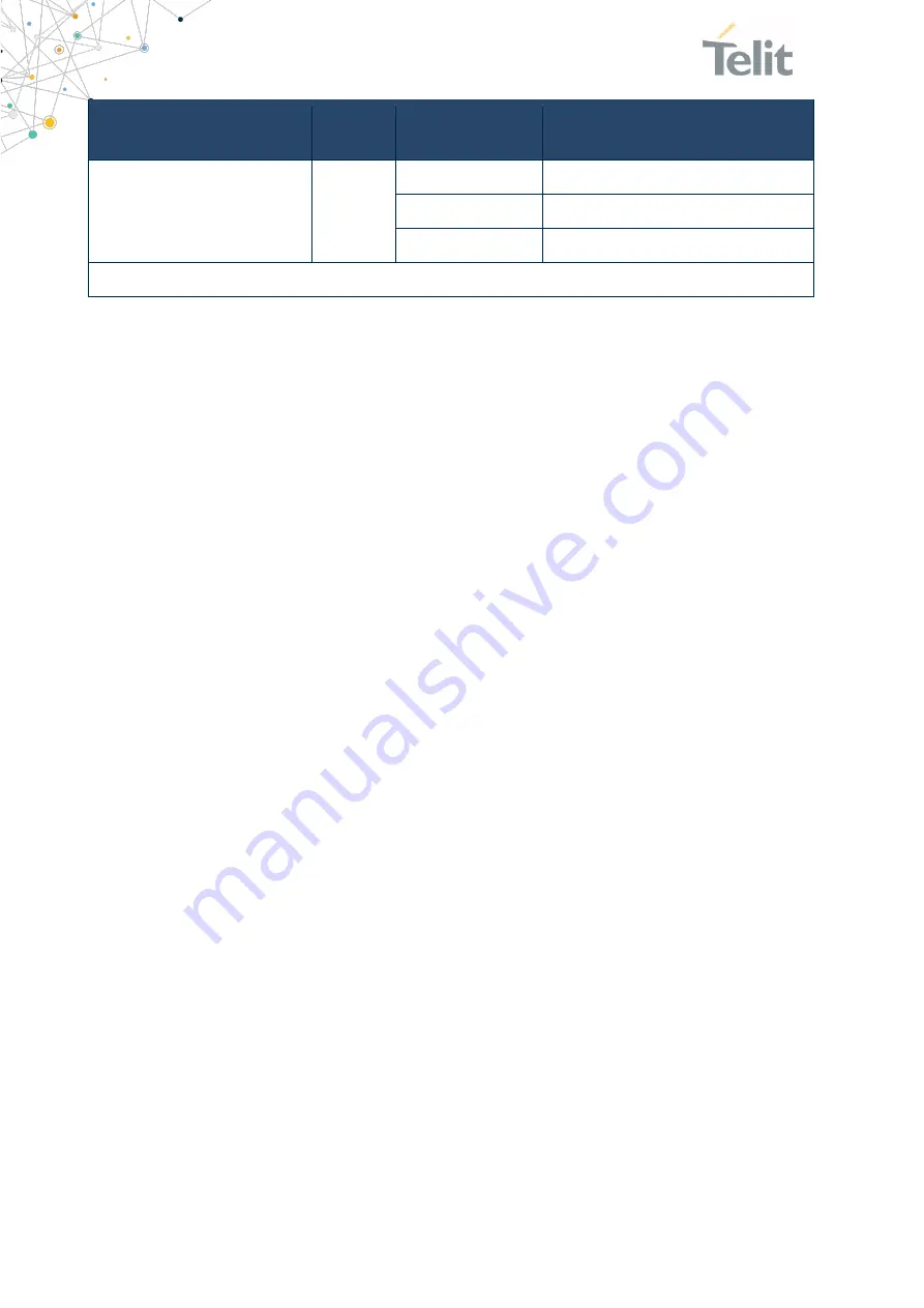 Telit Wireless Solutions SE868SY-D Hw Design Manual Download Page 23