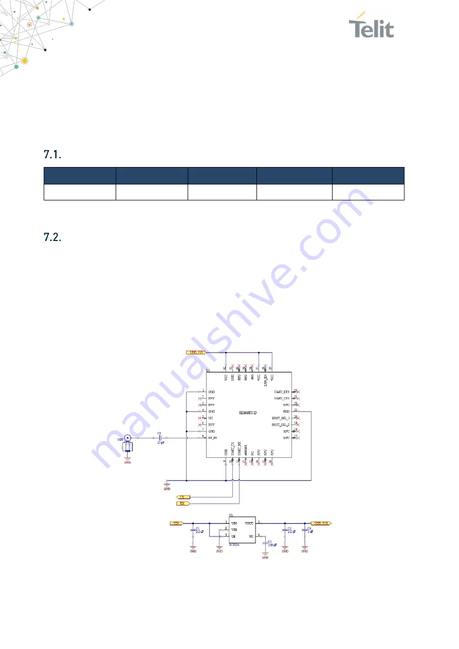 Telit Wireless Solutions SE868SY-D Скачать руководство пользователя страница 24