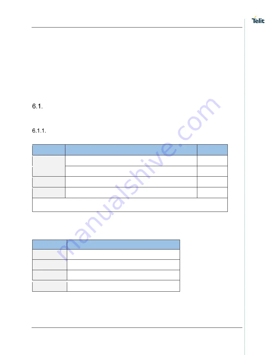 Telit Wireless Solutions SE873 Series Product User Manual Download Page 26