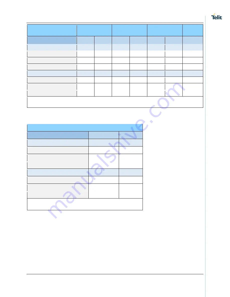 Telit Wireless Solutions SE873 Series Product User Manual Download Page 35