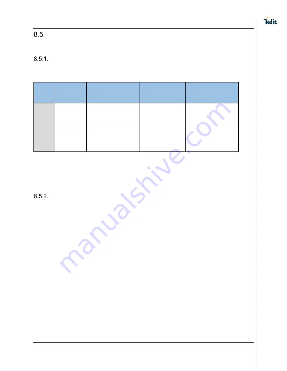 Telit Wireless Solutions SE873 Series Product User Manual Download Page 38