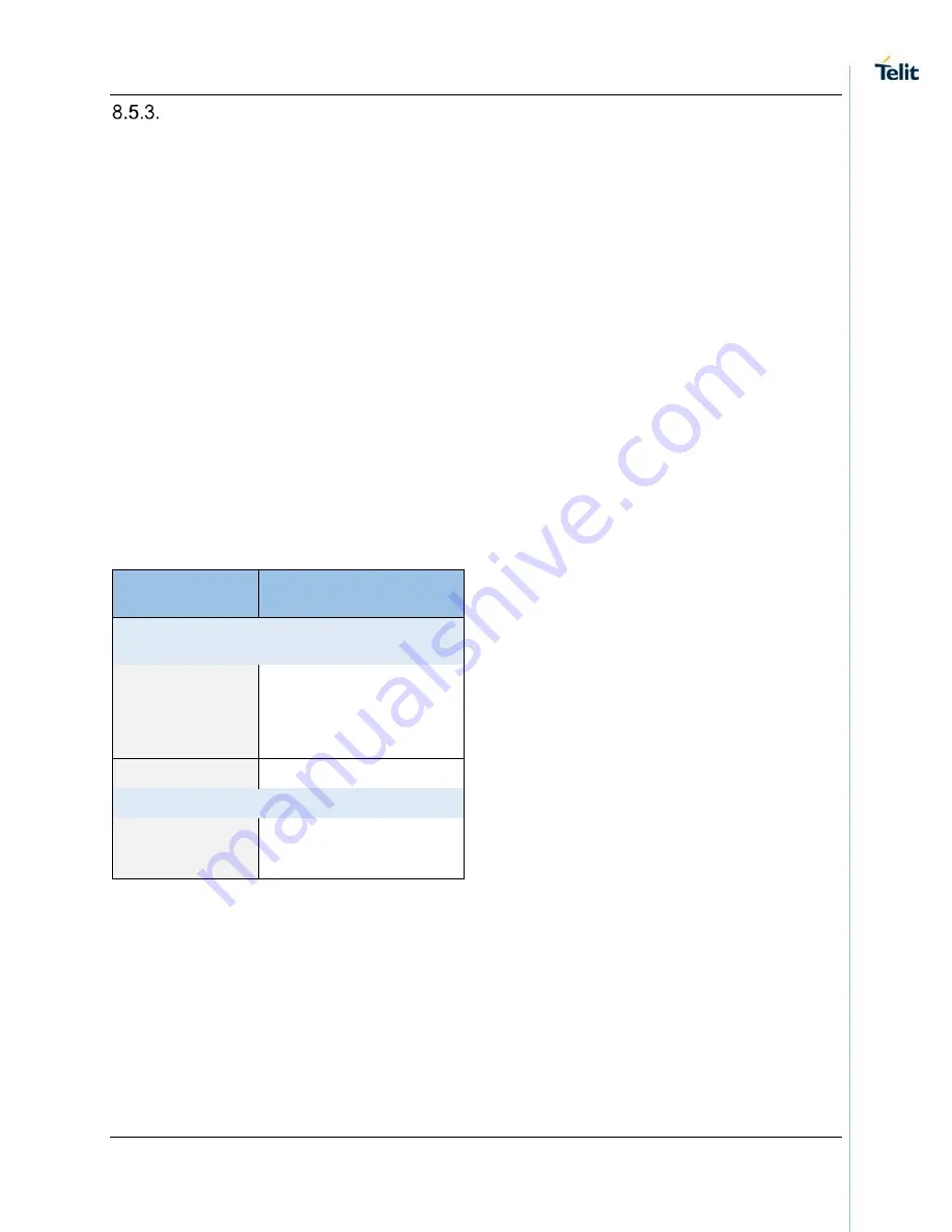 Telit Wireless Solutions SE873 Series Product User Manual Download Page 39