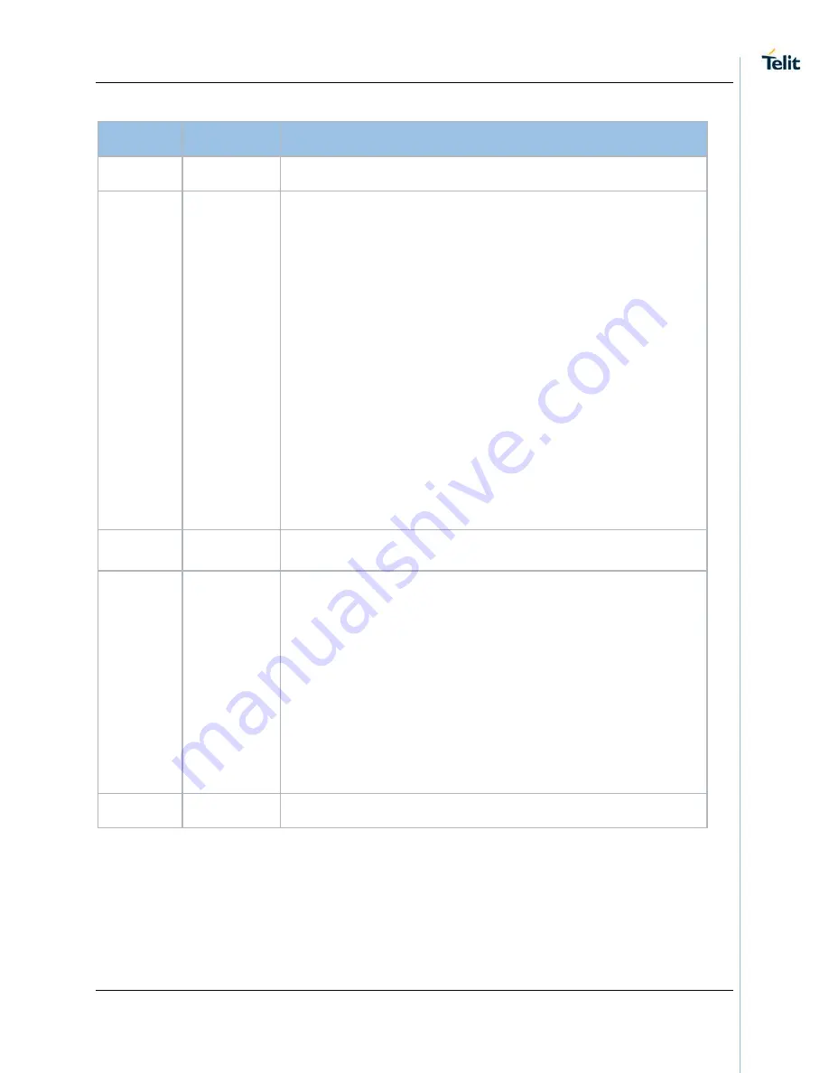 Telit Wireless Solutions SE873 Series Product User Manual Download Page 68