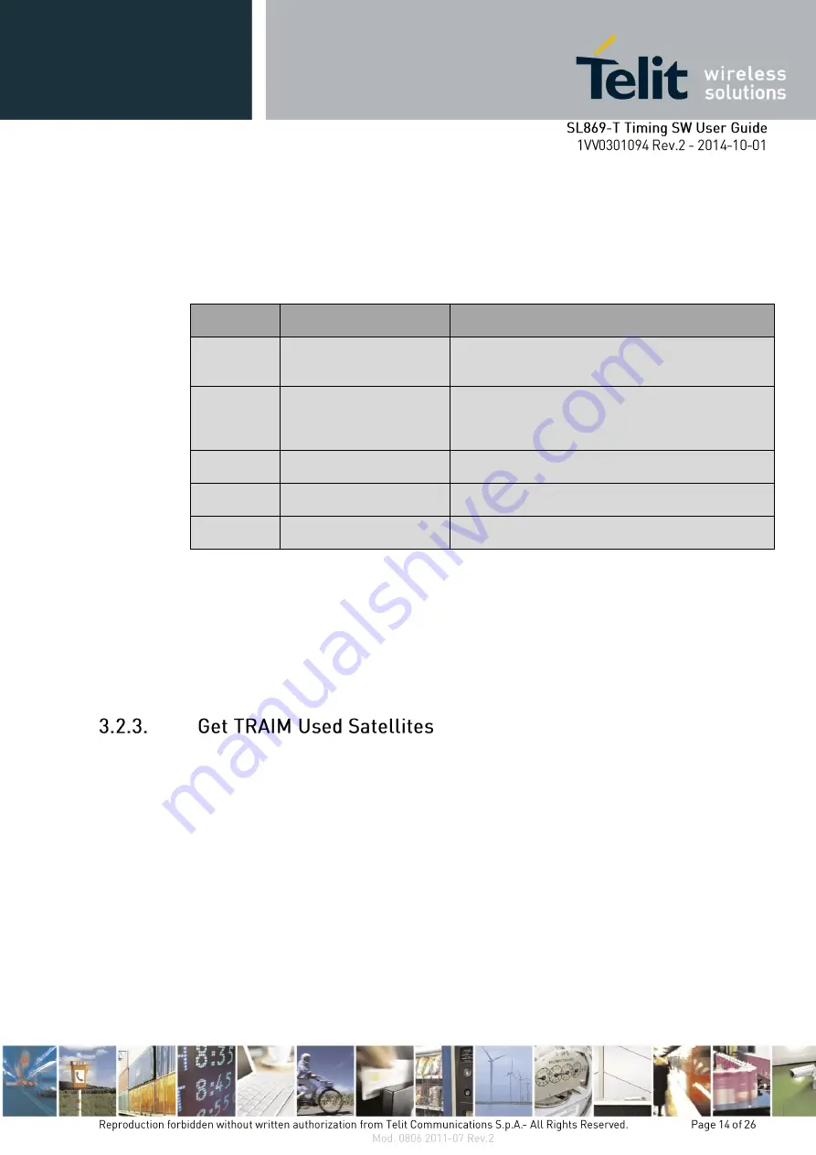 Telit Wireless Solutions SL869-T Скачать руководство пользователя страница 14