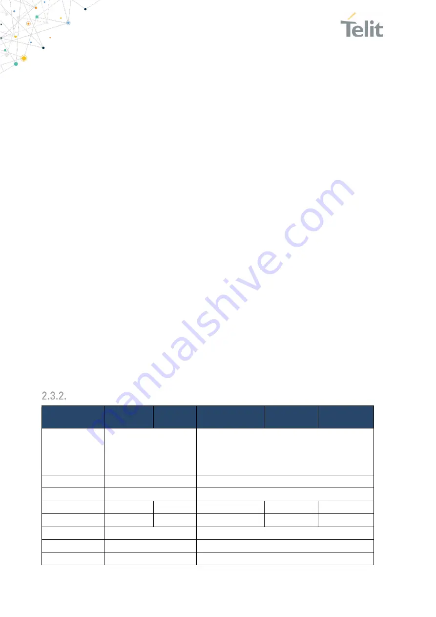 Telit Wireless Solutions SL871 Product User Manual Download Page 12