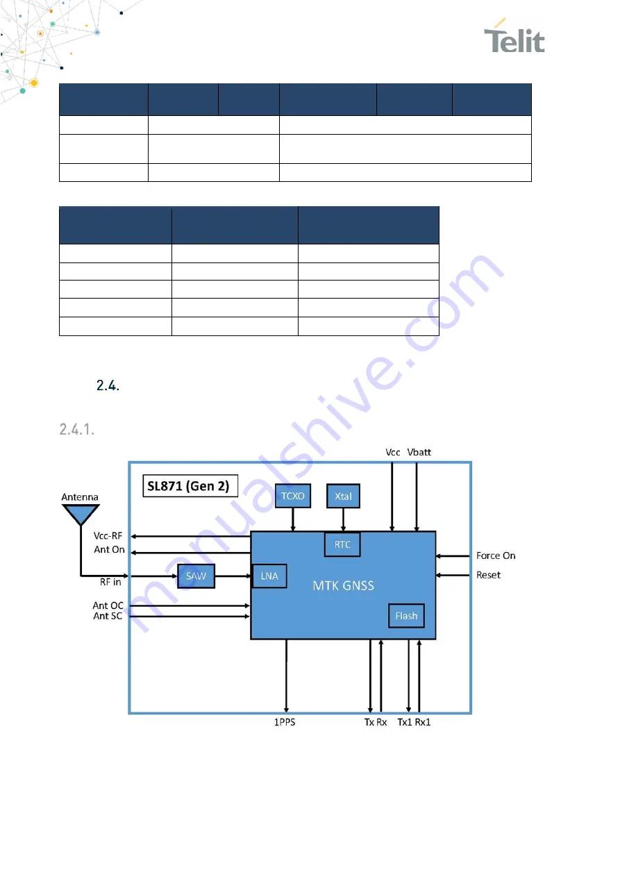 Telit Wireless Solutions SL871 Product User Manual Download Page 13