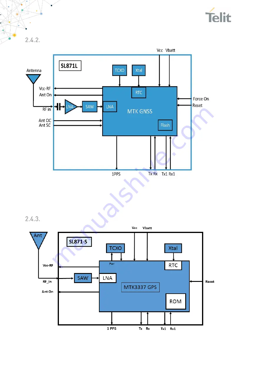 Telit Wireless Solutions SL871 Скачать руководство пользователя страница 14