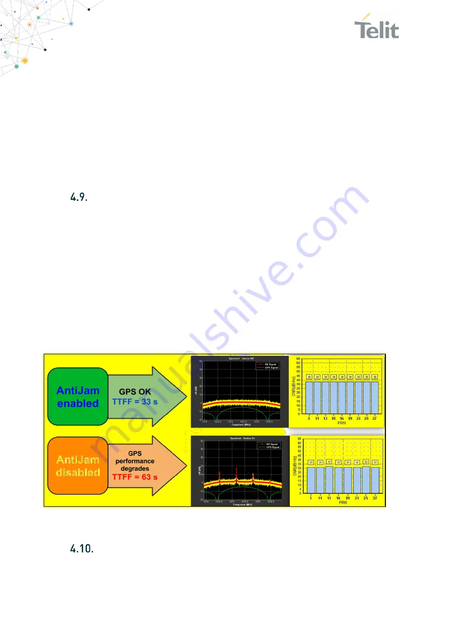 Telit Wireless Solutions SL871 Скачать руководство пользователя страница 22