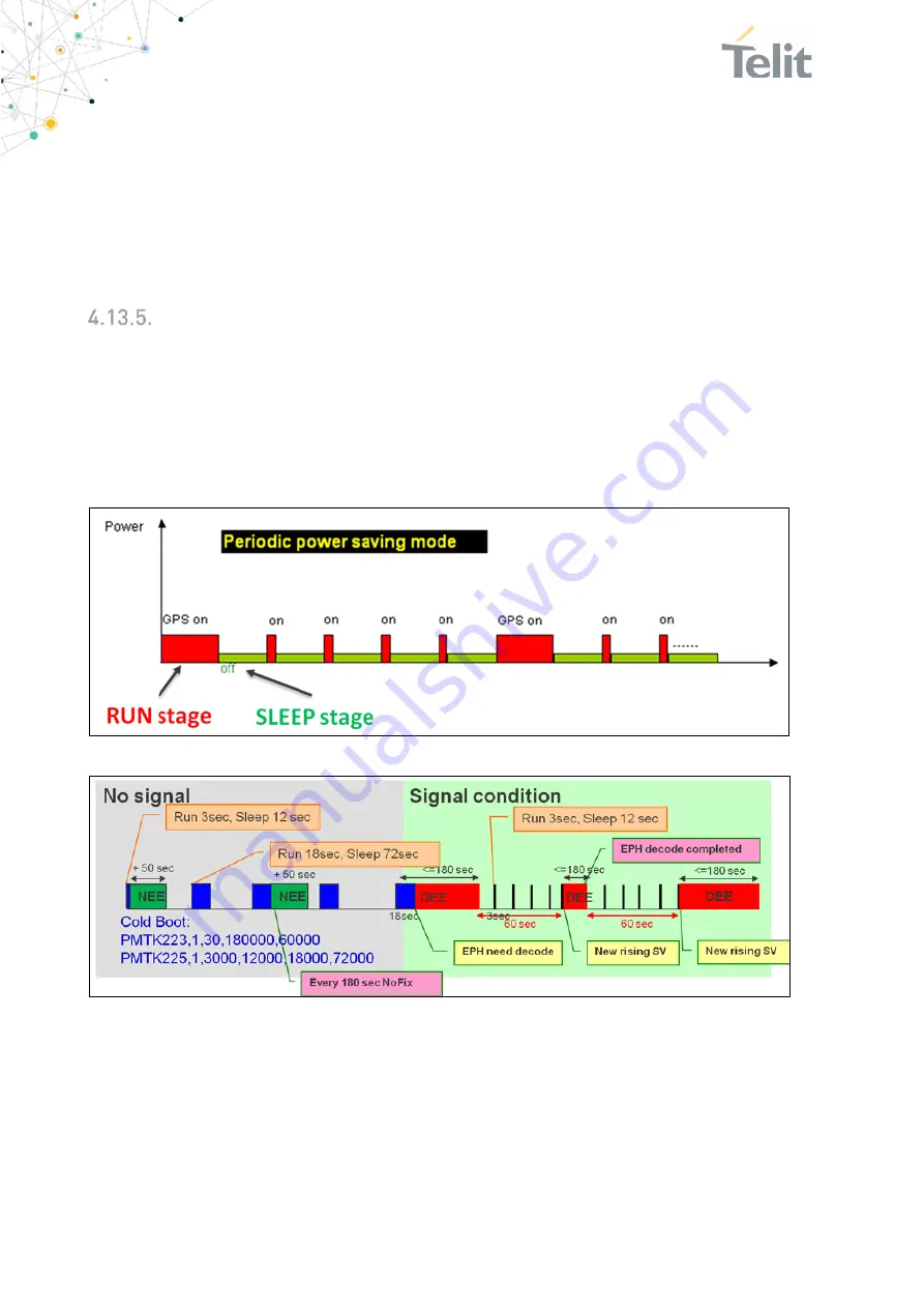 Telit Wireless Solutions SL871 Скачать руководство пользователя страница 26