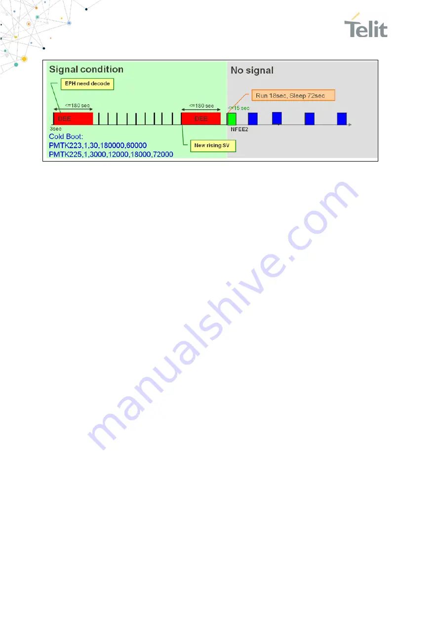 Telit Wireless Solutions SL871 Скачать руководство пользователя страница 27