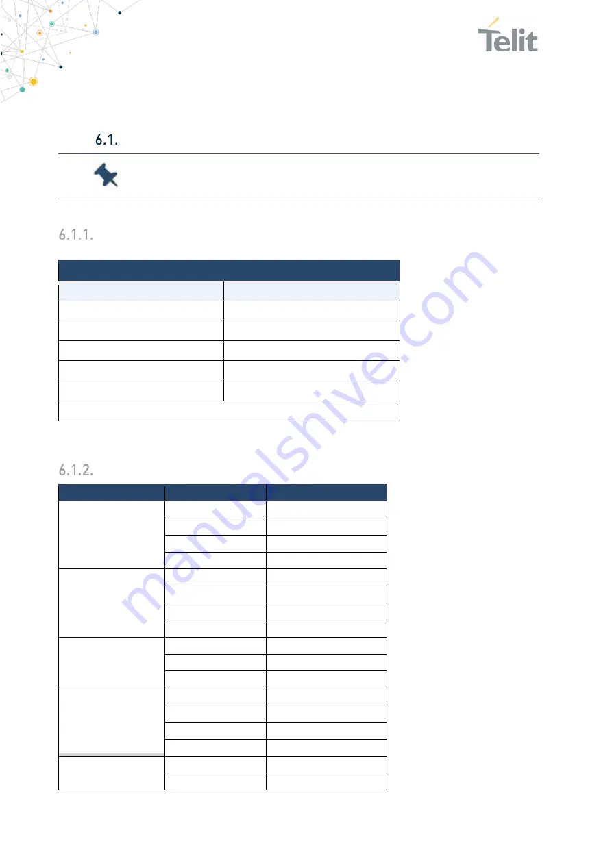 Telit Wireless Solutions SL871 Product User Manual Download Page 30