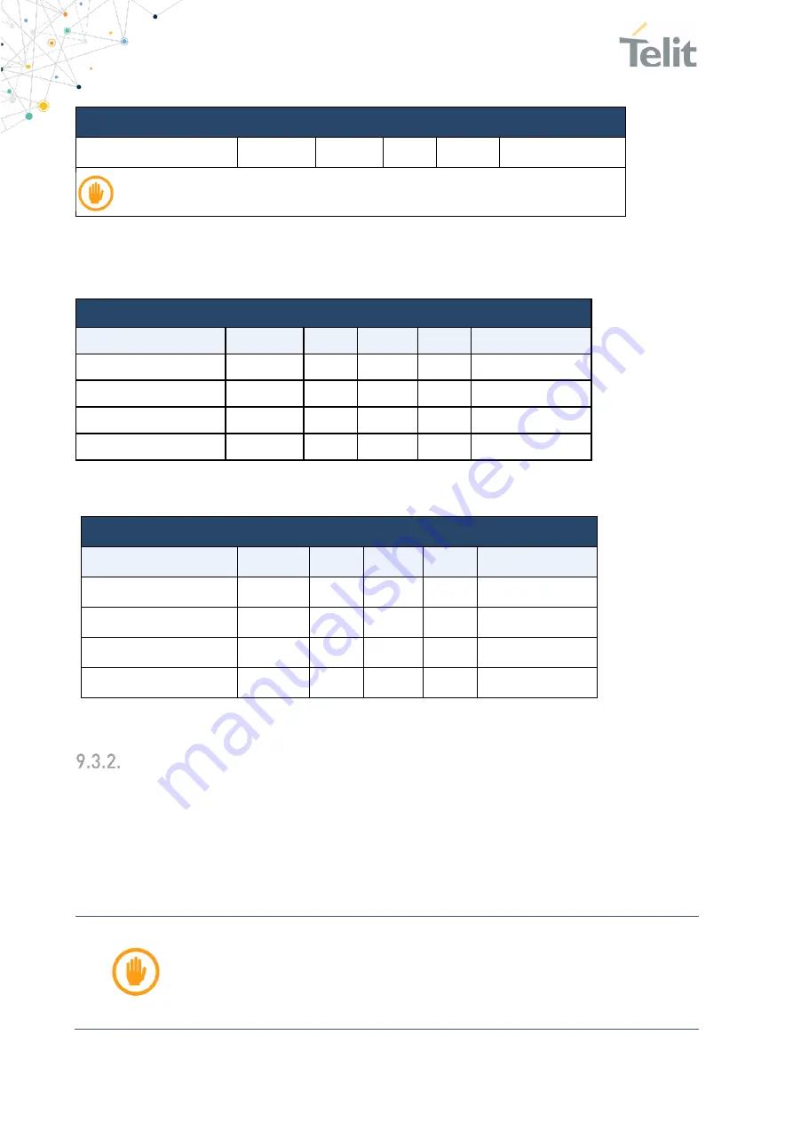 Telit Wireless Solutions SL871 Скачать руководство пользователя страница 46