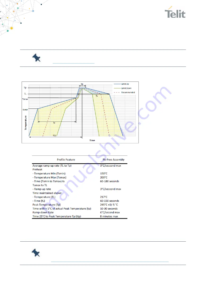 Telit Wireless Solutions SL871 Скачать руководство пользователя страница 71