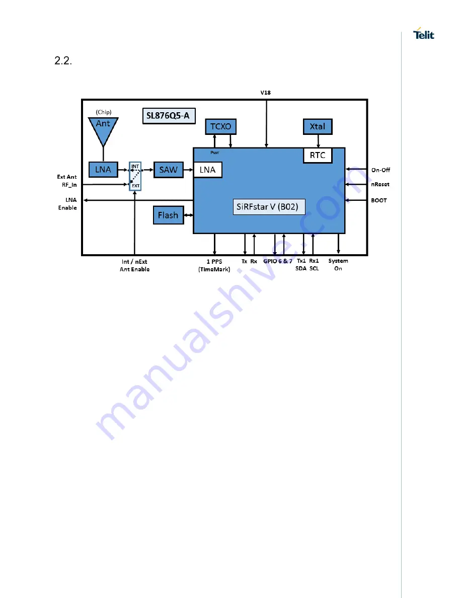 Telit Wireless Solutions SL876Q5-A Product User Manual Download Page 15