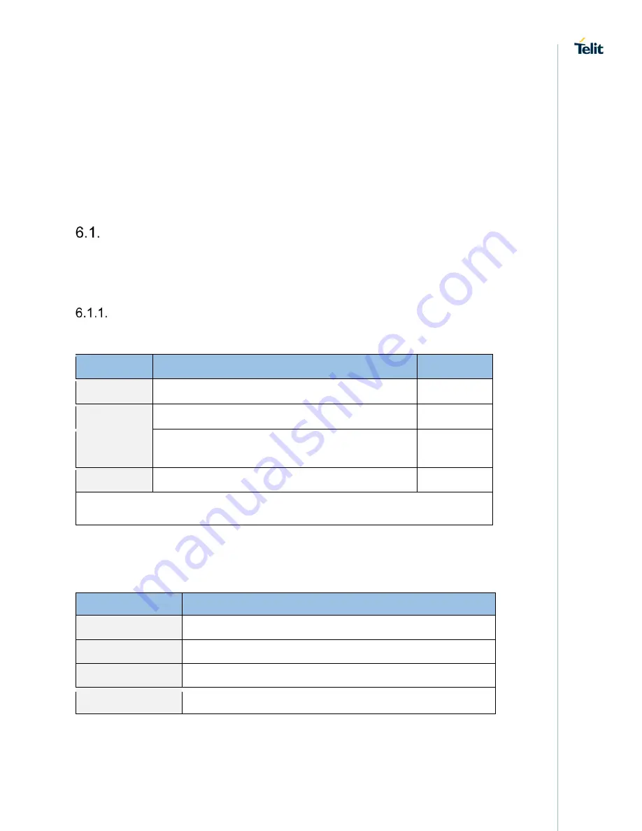 Telit Wireless Solutions SL876Q5-A Скачать руководство пользователя страница 28