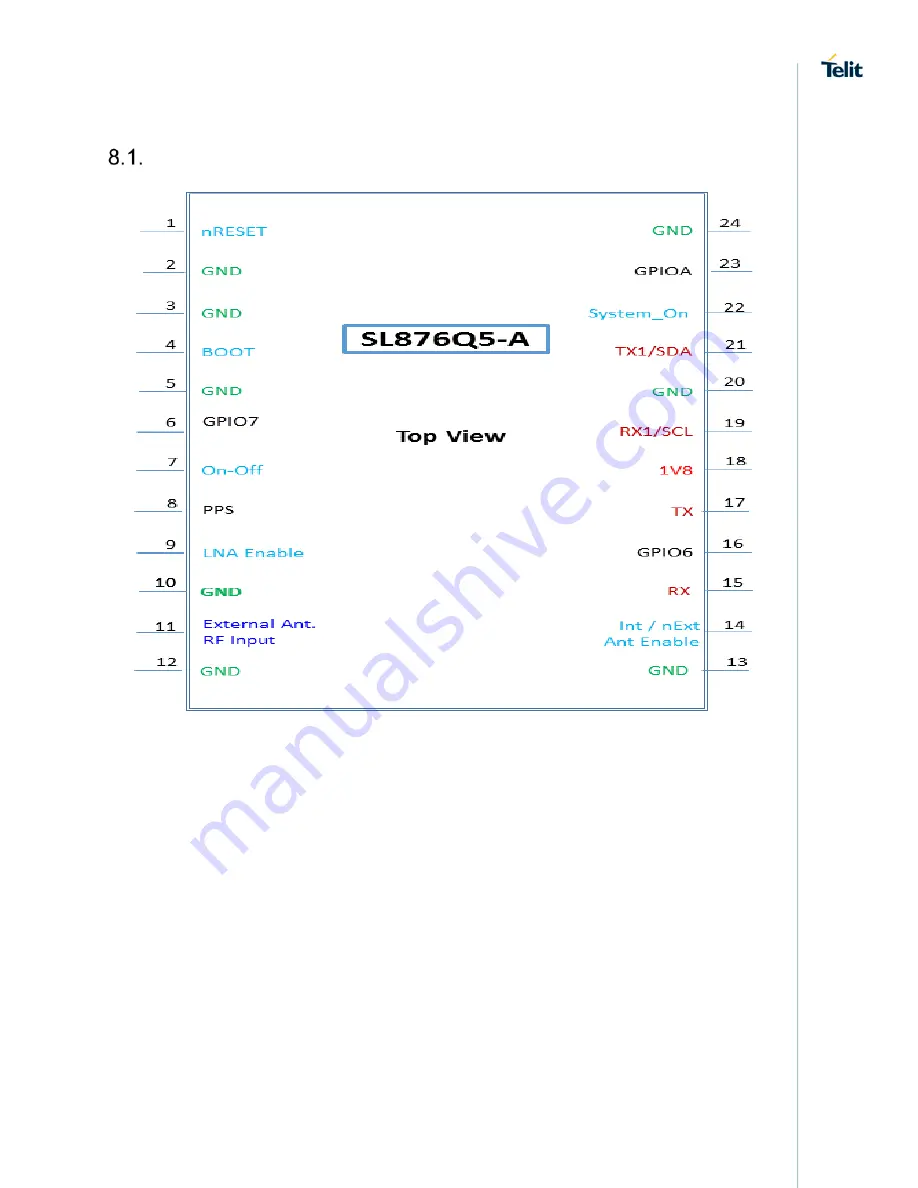 Telit Wireless Solutions SL876Q5-A Product User Manual Download Page 32