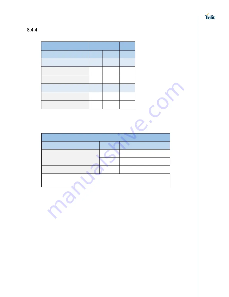 Telit Wireless Solutions SL876Q5-A Product User Manual Download Page 37